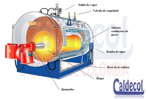 Diagramas de equipos e instalaciones – Caldecol Calderas de Colombia