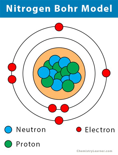 Nitrogen Facts, Symbol, Discovery, Properties, Uses