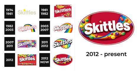 Skittles Logo Png