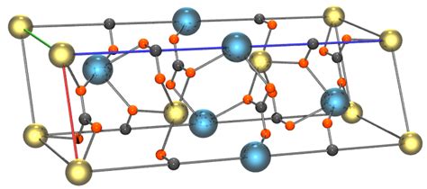 Structure of Dolomite - Chemistry Stack Exchange