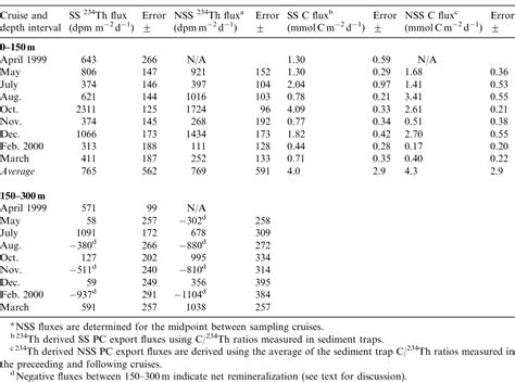 Interceptor pattern | Semantic Scholar