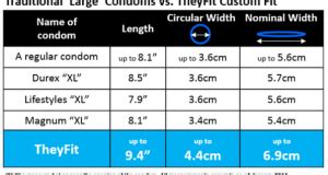 Size Chart For Condoms | amulette