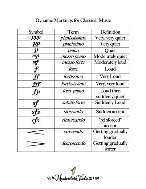 Musical Tempo Terms