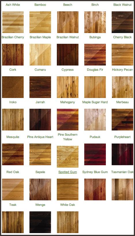 Flooring Types « Royal Wood Flooring LLC