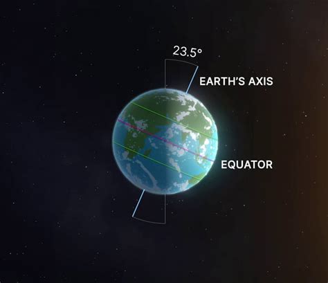 Removing Groundwater is Affecting the Earth's Axis - Geography Realm