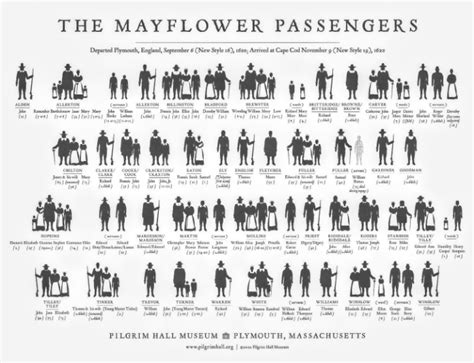 Mayflower Passengers 1620 : r/BosonMassachusetts