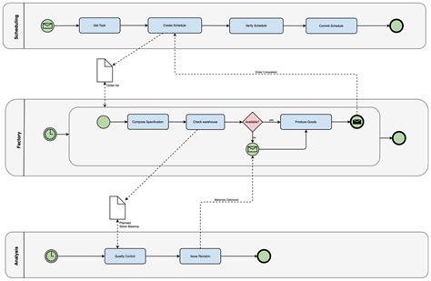 Draw Io Flowchart Examples