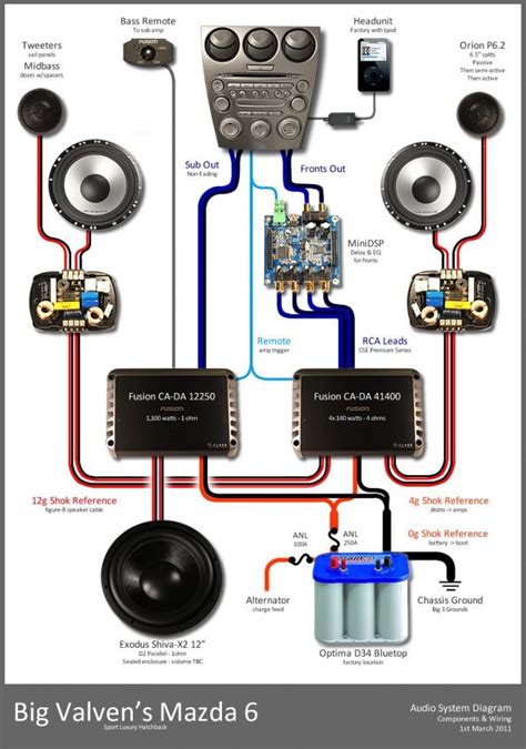 Car System Diagram 4 Channel Amp Wiring Diagram Wiring Diagrams ...