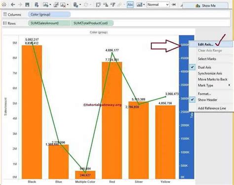 Tableau Dual Axis Chart