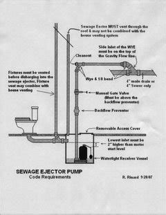 Basement ejector pump installation questions