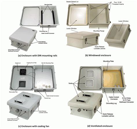 A brief overview of NEMA rated enclosures - Electronic Products ...