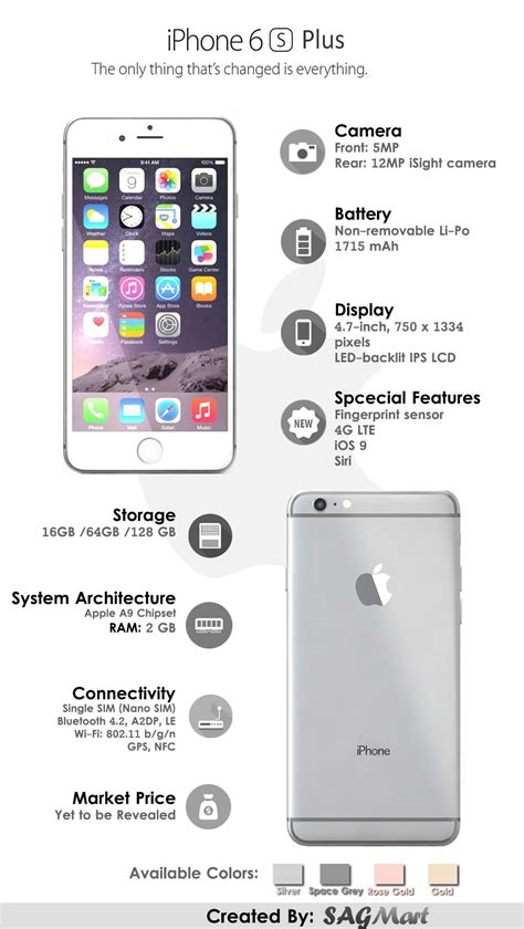 iPhone 6s Plus Specifications [Infographic] | SAGMart