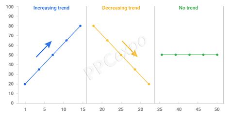 Sample Trend Chart