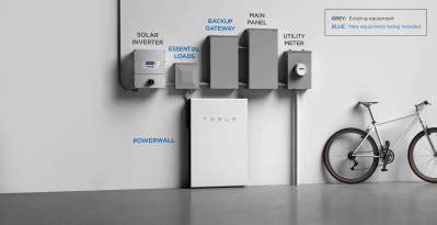 tesla-powerwall-installation-layout-essential-loads | Red, Green, and Blue