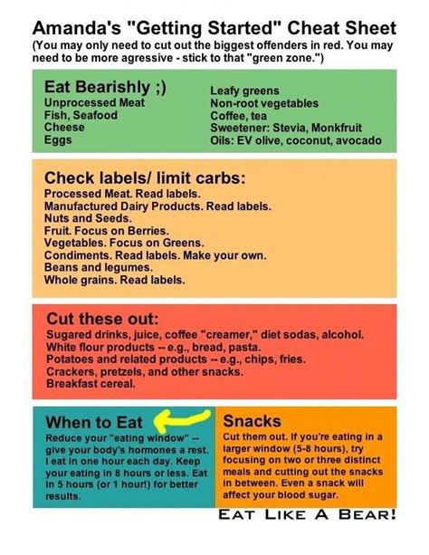 Ideas For Eat Like A Bear Diet