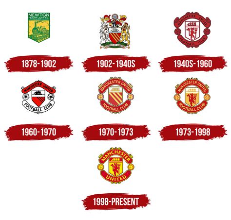 Manchester United Logo, symbol, meaning, history, PNG, brand