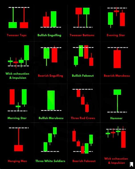 Bullish Wealth 🇮🇳 on Instagram: "Bullish and Bearish candlestick ...