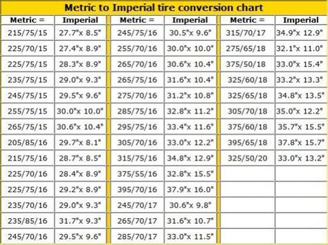 Tire Size Chart Conversion Metric to Inches Tire Size Inches to Metric ...