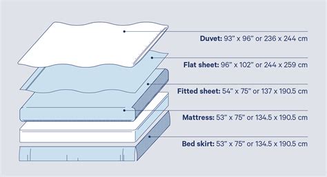 The Ultimate Bed Sheet Sizes Guide (with Sizing Chart) | Casper Blog