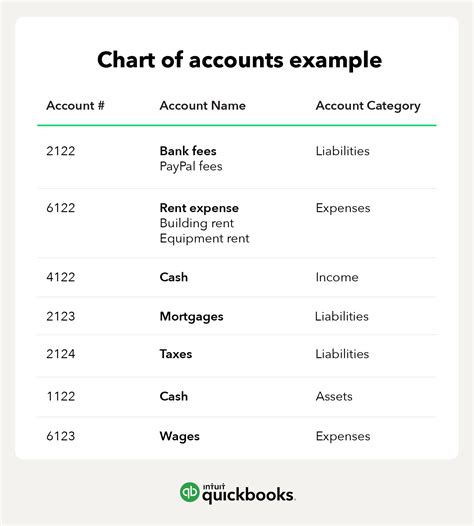 Chart of Accounts | COA Definition & Set Up | QuickBooks