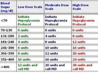 10 Humalog sliding scale chart ideas | insulin chart, types of insulin ...