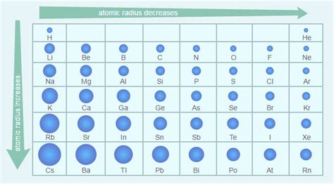 Atomic Radius Periodic Table Definition | Cabinets Matttroy