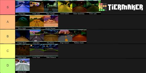 Crash Team Racing Tracks Tier List (Community Rankings) - TierMaker