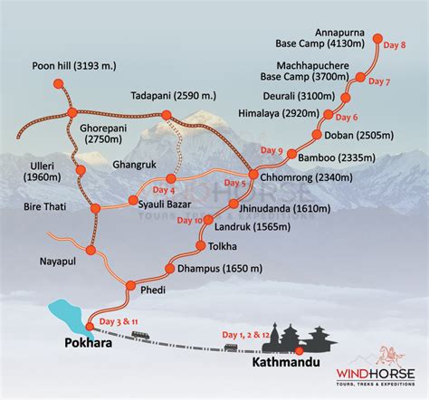 Annapurna Basecamp Trek, Annapurna Sanctuary trek, Annapurna Region