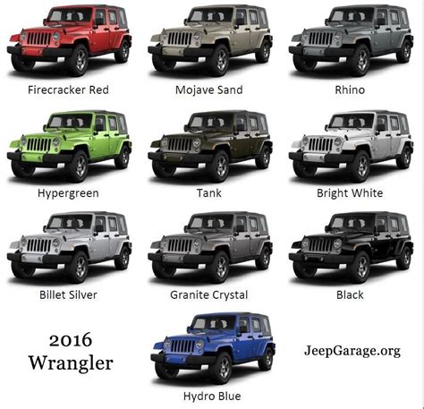 2000 Jeep Wrangler Color Codes