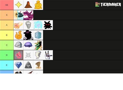 Gamepass Blox Fruits Tier List Community Rankings Tiermaker | SexiezPix ...