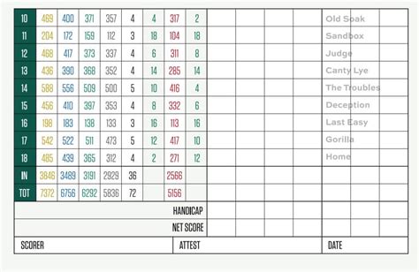 Golf Course Scorecard | Falmouth Country Club