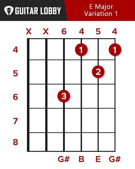 E Guitar Chord Guide: 15 Variations & How to Play - Guitar Lobby