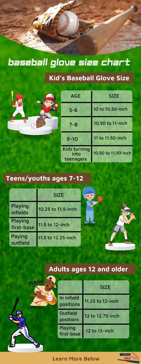 Baseball Glove Size Chart: Here's What You Should Know!