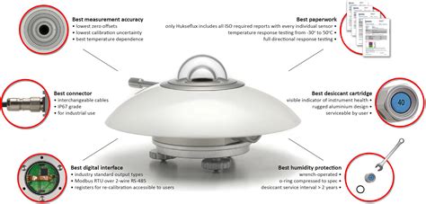 Secondary Standard Pyranometer - MB Control - Energy Management ...