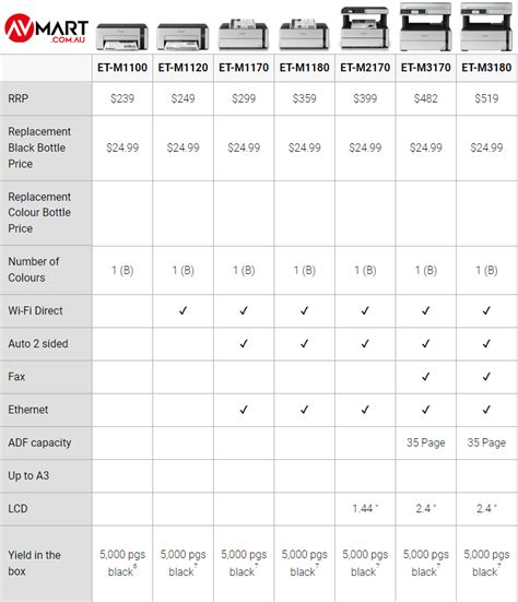 Printer Comparison Chart