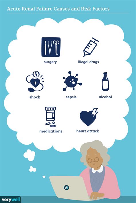 Acute Renal Failure: Stages, Symptoms, Treatment, and More