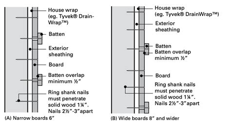 Installing Board & Batten Western Red Cedar Siding - Real Cedar