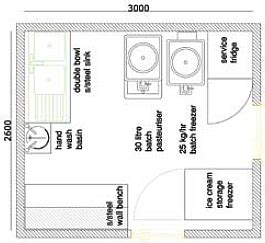 Layout Designs are important to have for your shop and don't have to be ...