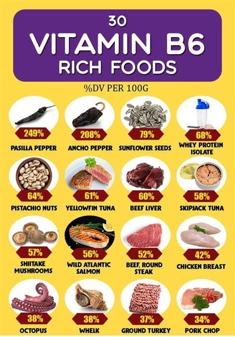 30 Vitamin B6-Rich Foods and The Amount They Provide | Vitamin rich ...