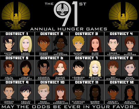 Tributes of the 91st Hunger Games by Zabutur on DeviantArt