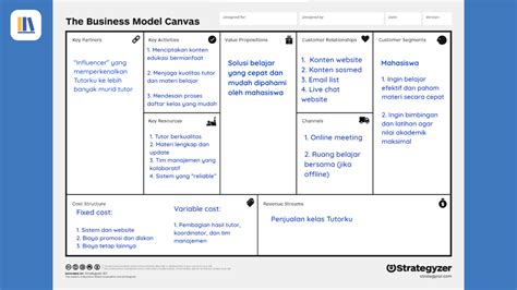 Cara Membuat Business Model Canvas (+ Contohnya) - Tutorku