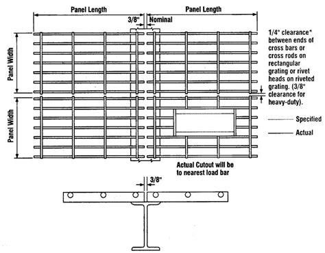 Pin on Details - Steel