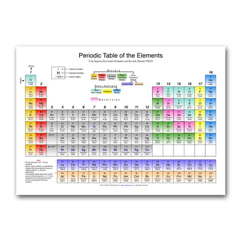 Bible Periodic Table Printable - Printable Word Searches