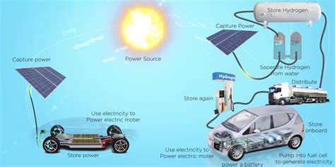 Hydrogen station explodes, Toyota halts sales of fuel cell cars, is ...