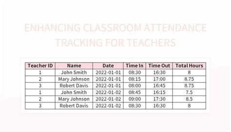 Free Classroom Attendance Templates For Google Sheets And Microsoft ...