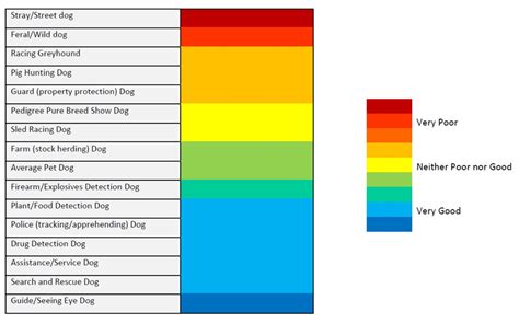 Do you believe in dog?: The heat(map) is on... The colours of canine ...