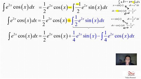 Parts Of A Trigonometric Function