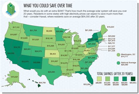 How Much Are Solar Panels Savings