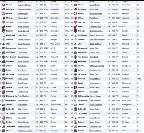 Nba Draft Rankings 2023 - Printable Forms Free Online