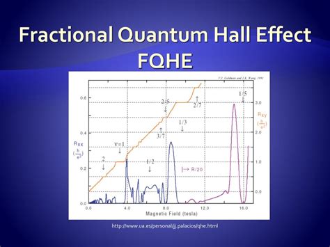 PPT - Quantum Hall Effect PowerPoint Presentation, free download - ID ...